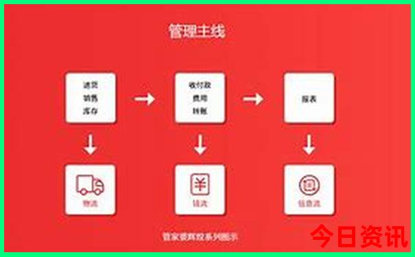 张家界各景点分布图